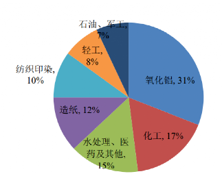 碳中和背景下的化工行業(yè)十大發(fā)展趨勢！