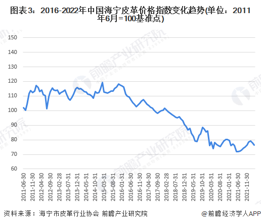 中國皮革行業(yè)呈現(xiàn)穩(wěn)定增長，皮革行業(yè)承壓前行